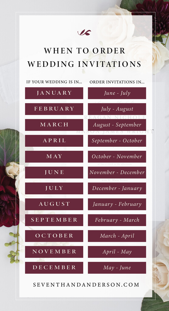 when to order wedding invitations