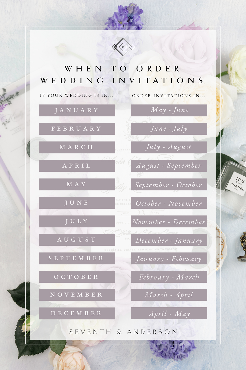 When to order wedding invitations by month