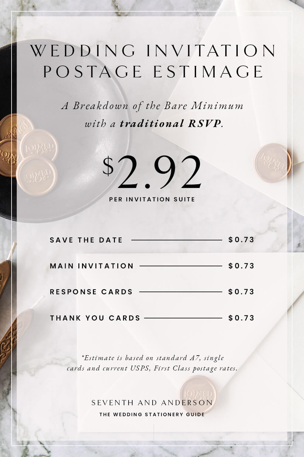 Wedding invitation postage estimate for an entire invitation suite with traditional RSVPs.