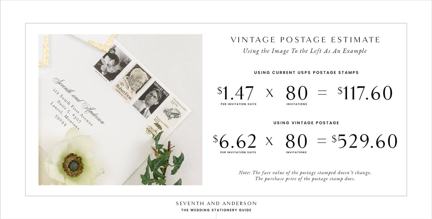 Cost to mail wedding invitations with vintage postage.