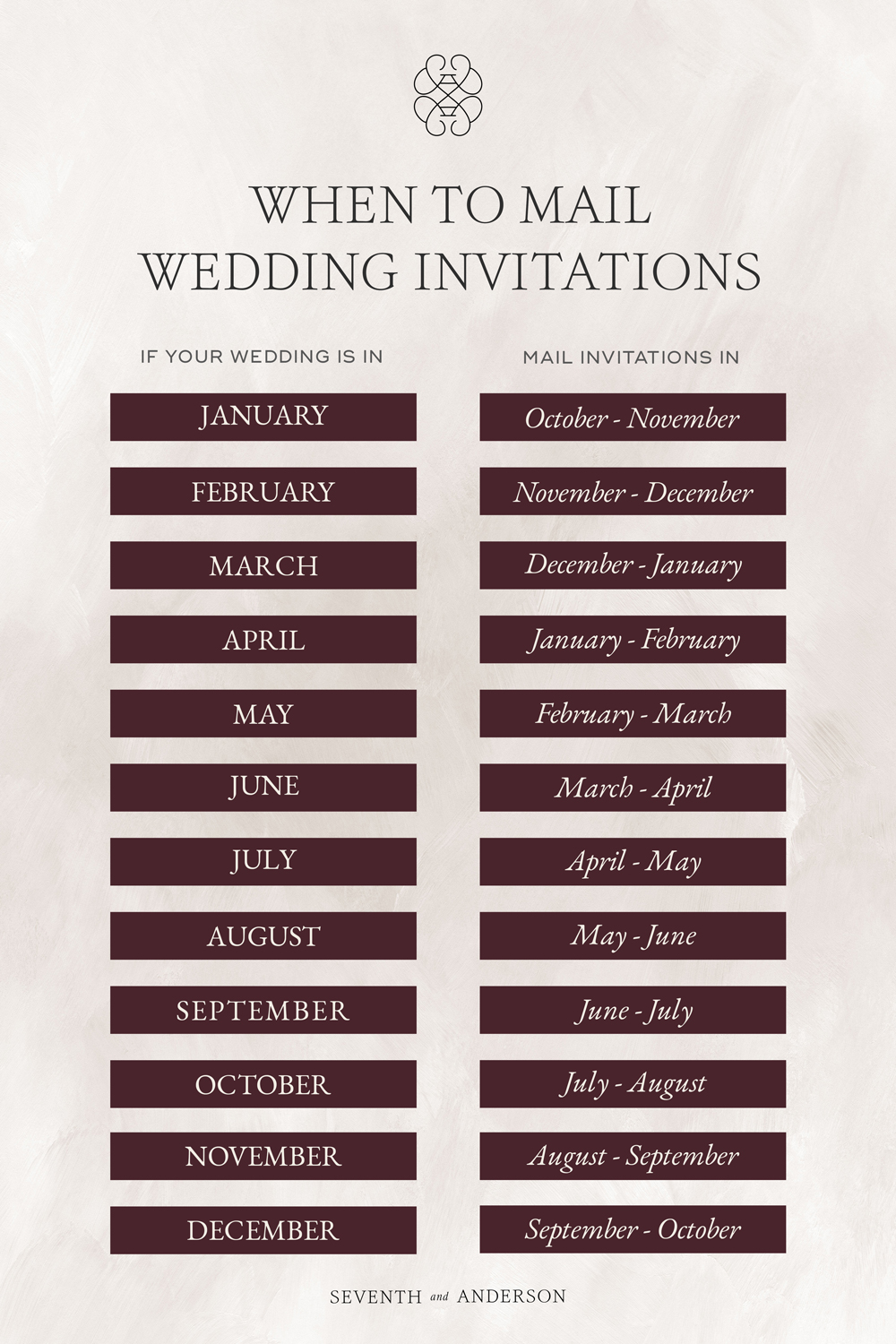 when to mail wedding invitations seventhandanderson